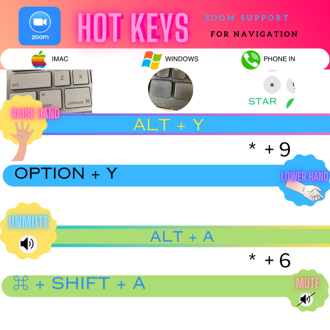 HotKeys for Navigation on Zoom - Alt y, Option Y, *9 (Raise/Lower Hand) Alt a, Opt Shift A, *6 (Mute/Unmute)